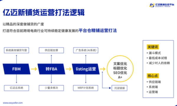 亿迈亚马逊半托管服务助力卖家成长