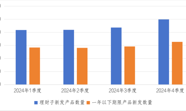 时间复利，能为投资者带来“稳稳的信服”么？