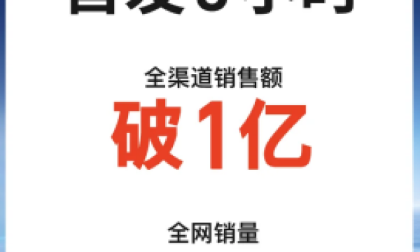 现象级首发！4500万关注、破亿销售额，小牛电动引领行业风暴